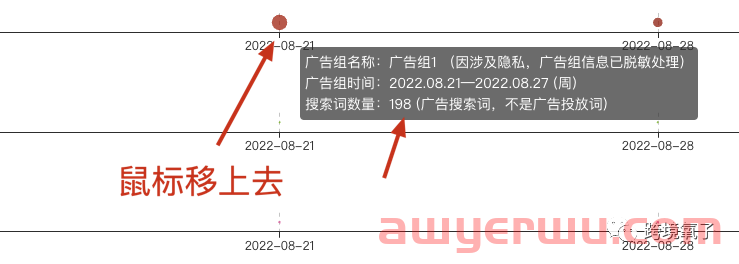 重磅！SIF新功能“广告透视仪”的底层逻辑与数据指标详解 第15张