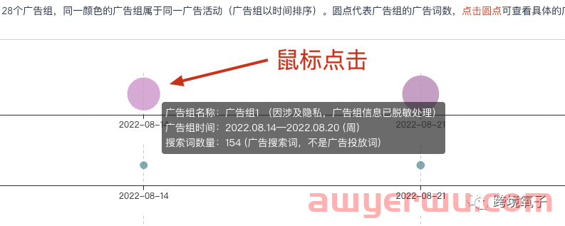 重磅！SIF新功能“广告透视仪”的底层逻辑与数据指标详解 第19张