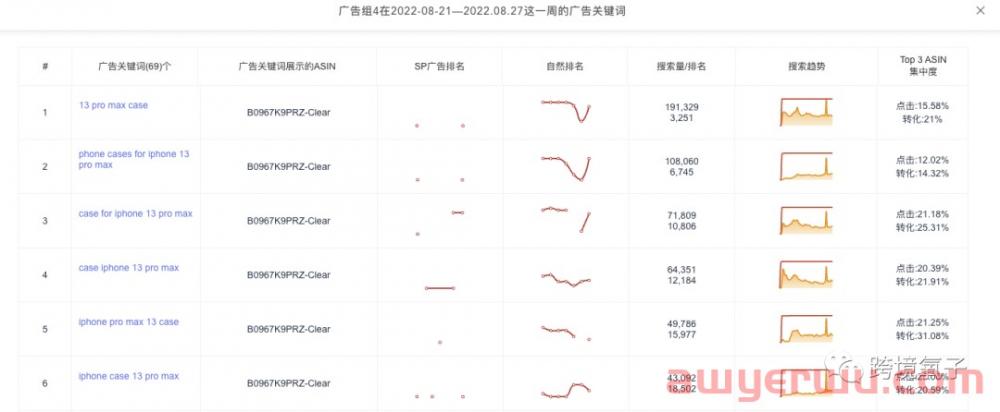 重磅！SIF新功能“广告透视仪”的底层逻辑与数据指标详解 第20张
