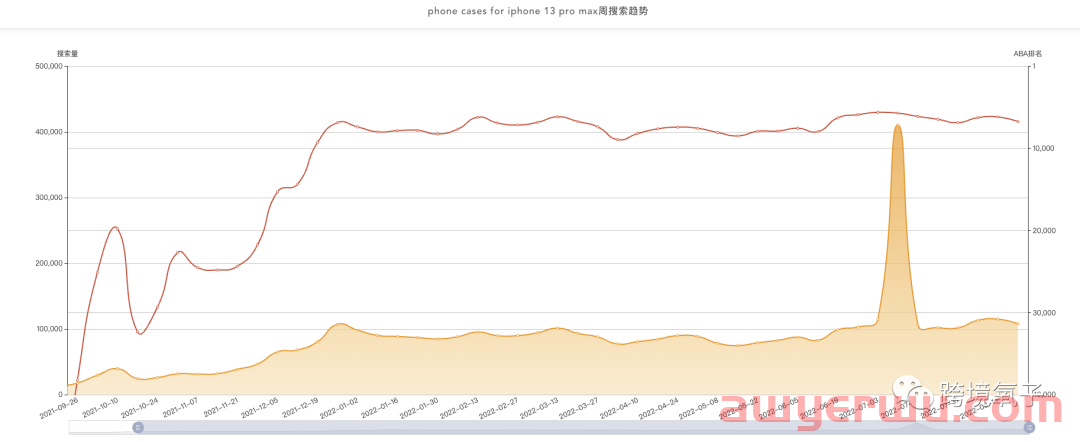 重磅！SIF新功能“广告透视仪”的底层逻辑与数据指标详解 第27张