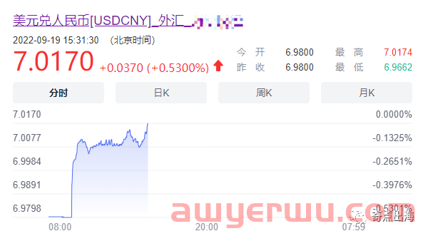 汇率地震!亚马逊将允许卖家发送更大范围的营销邮件?卖家直呼:活久见! 第2张 汇率地震!亚马逊将允许卖家发送更大范围的营销邮件?卖家直呼:活久见! 第2张