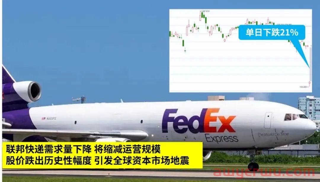 警示!又一家国际巨头联邦快递(Fedex)宣布削减成本措施度过“寒冬”,将持续未来几个季度 第1张 警示!又一家国际巨头联邦快递(Fedex)宣布削减成本措施度过“寒冬”,将持续未来几个季度 第1张