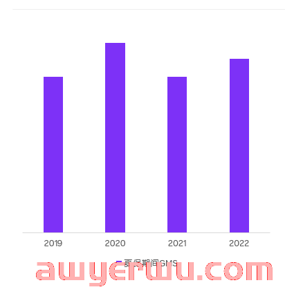 惊艳！跨境新人两个月做到月销1000万 第1张