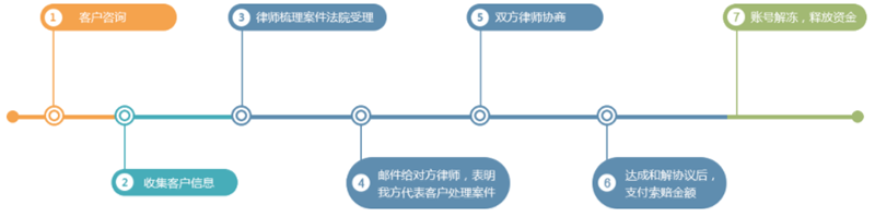 亚易知识产权公司怎么样？靠谱吗 第3张