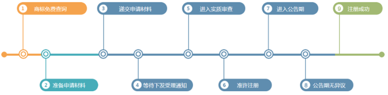 亚易知识产权公司怎么样？靠谱吗 第2张
