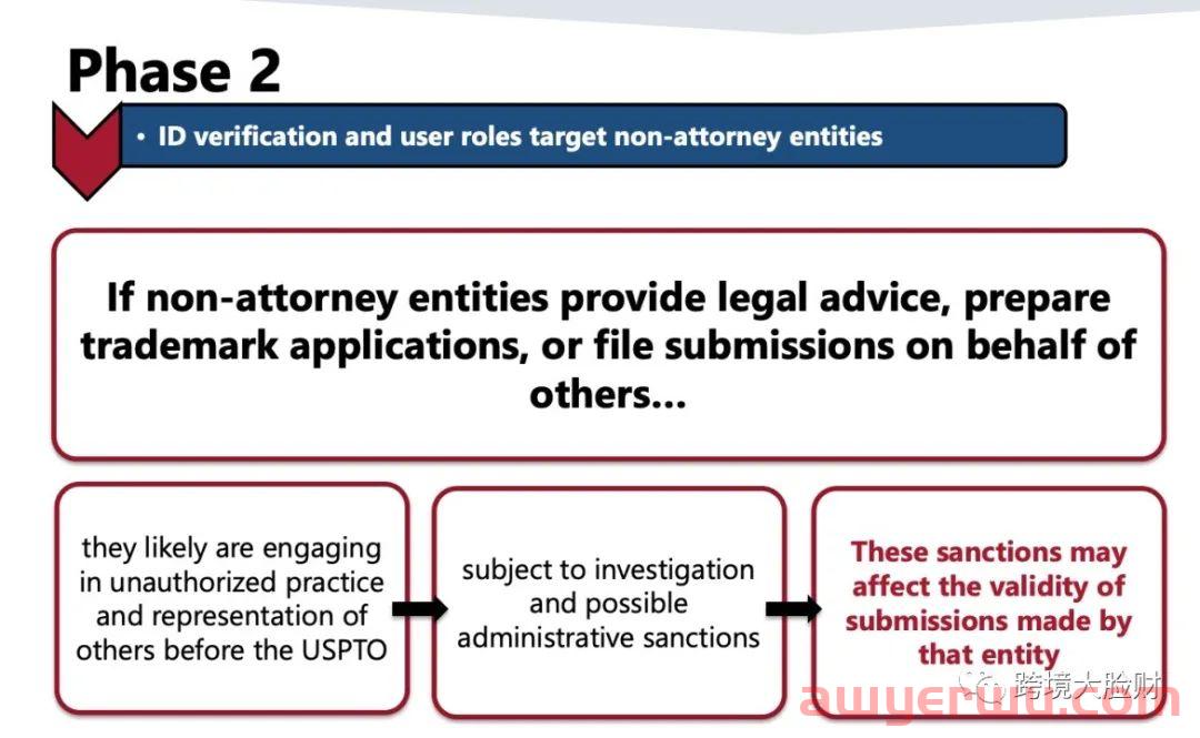 合规靠谱的美国商标代理机构鉴定大法 第1张 合规靠谱的美国商标代理机构鉴定大法 第1张