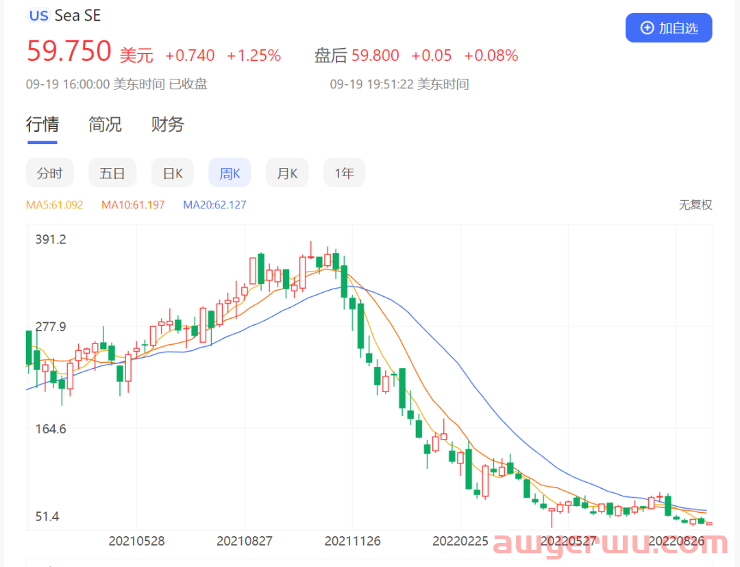 大规模裁员、“N+2”赔偿！Shopee为何急剧收缩？ 第3张