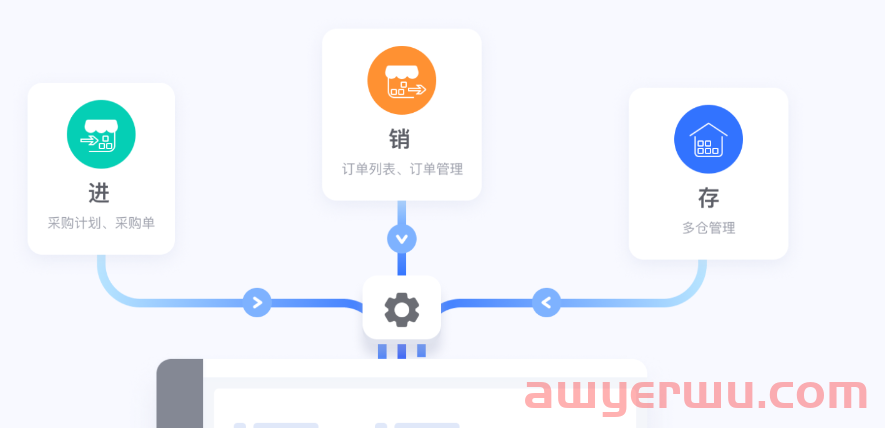 领星ERP系统怎么样?多少钱一个月 第1张 领星ERP系统怎么样?多少钱一个月 第1张
