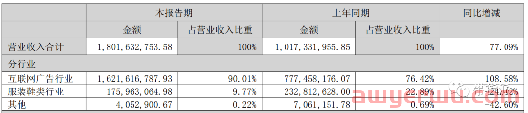 遥望开新直播间直播带货，又一三农帐号崛起？ 第3张