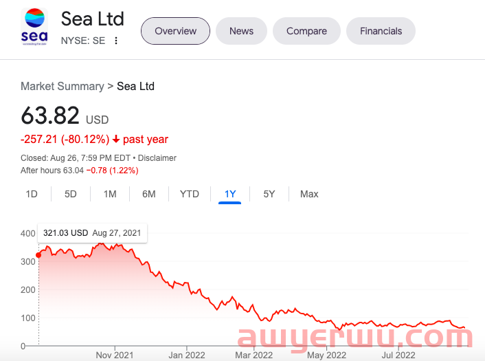 Shopee裁员千人，母公司Sea管理层主动停薪！保安开会防止跳楼... 第9张