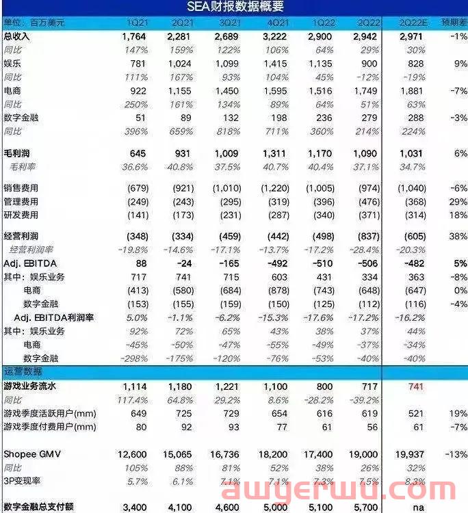 Shopee裁员千人，母公司Sea管理层主动停薪！保安开会防止跳楼... 第8张