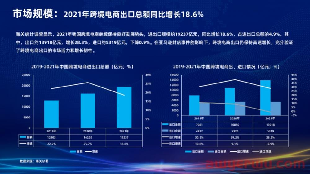 巨头涌入跨境服务赛道！阿里推出独立站业务 第4张