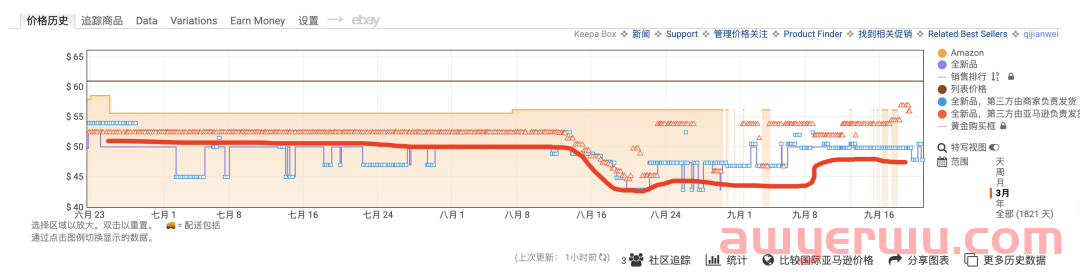亚马逊套利如何进行选品的人工两次筛选以达到套利标准 第3张