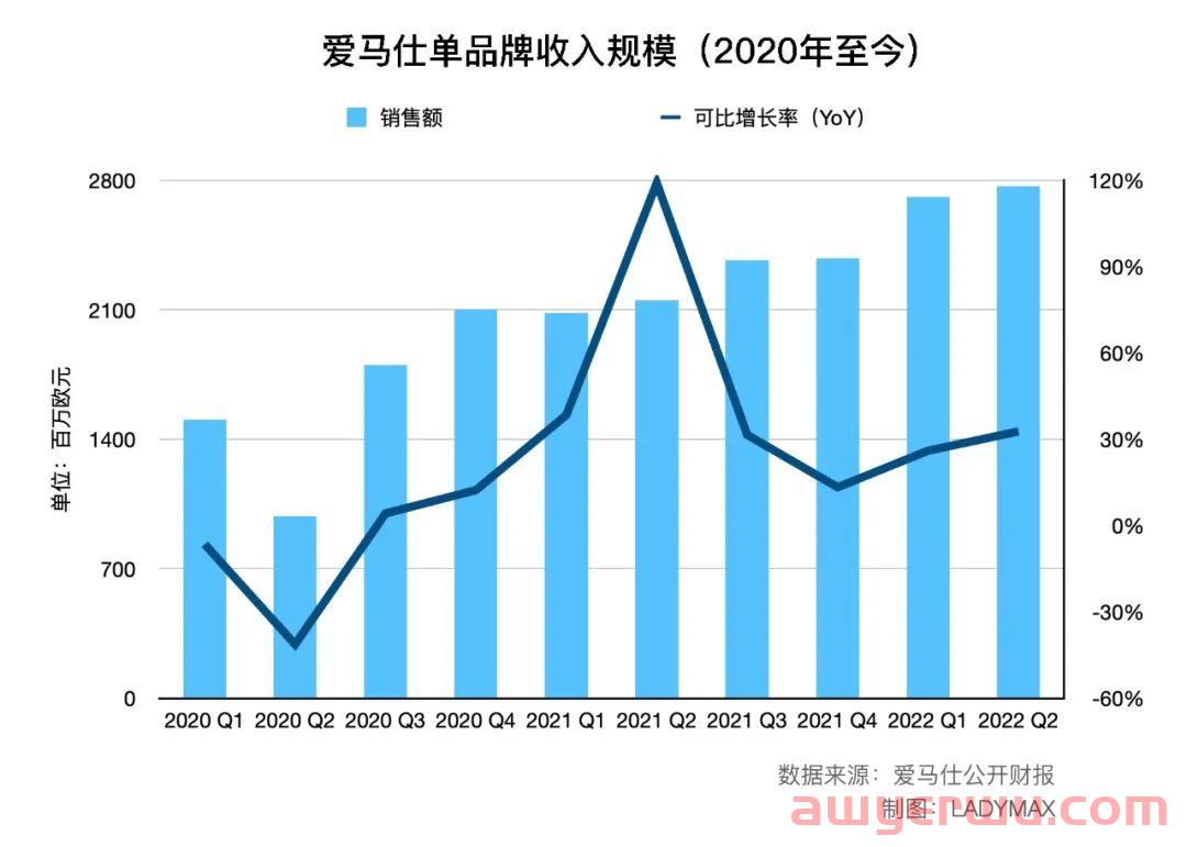 爱马仕的配货制度到底伤害了谁？ 第3张