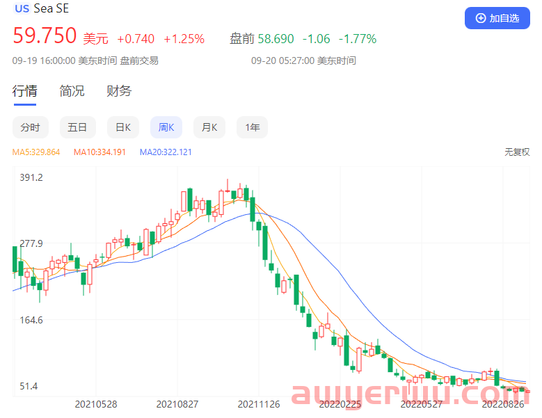 知名跨境平台Shopee一天裁员上千人！个别部门整体砍掉 第5张