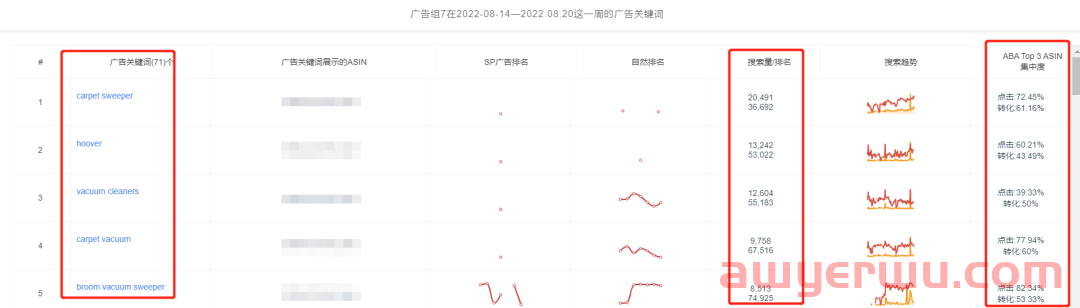 如果觉得今年亚马逊新品推广很艰难，那么一定是你姿势不对 第3张
