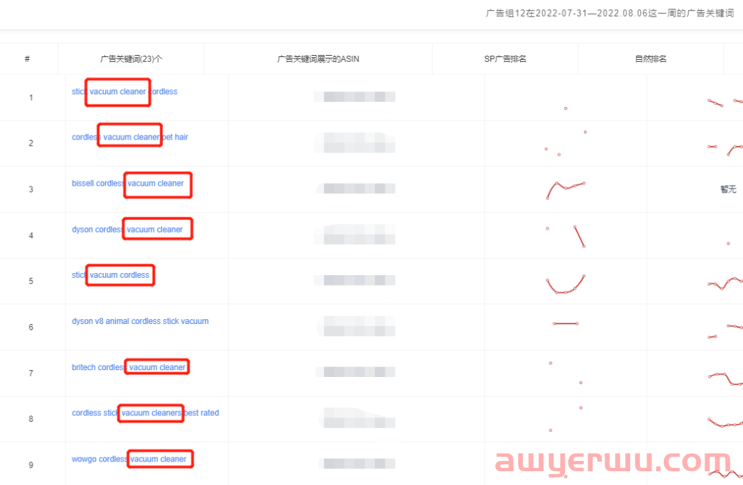 如果觉得今年亚马逊新品推广很艰难，那么一定是你姿势不对 第4张