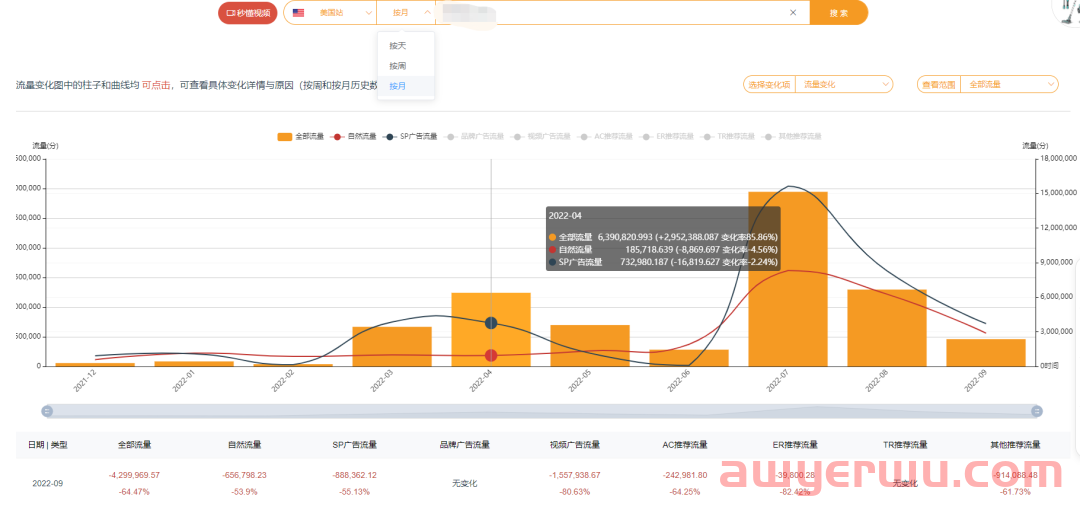 如果觉得今年亚马逊新品推广很艰难，那么一定是你姿势不对 第7张