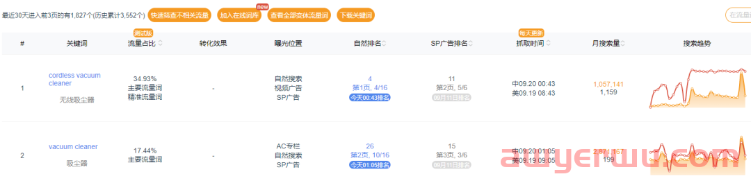 如果觉得今年亚马逊新品推广很艰难，那么一定是你姿势不对 第6张