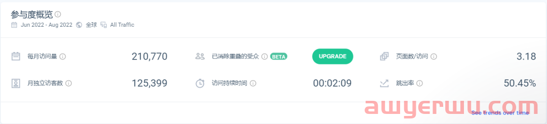 斩获700万美元融资,网红DTC咖啡品牌是如何在红海赛道中崭露头角的? 第2张 斩获700万美元融资,网红DTC咖啡品牌是如何在红海赛道中崭露头角的? 第2张