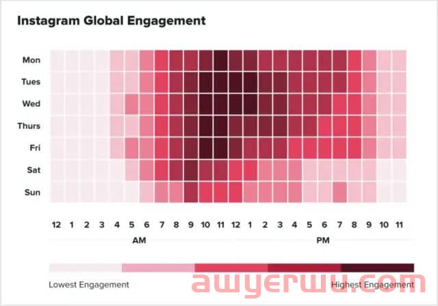 不容错过！Facebook 与 Instagram 的最佳发帖时间 第3张