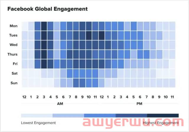 不容错过！Facebook 与 Instagram 的最佳发帖时间 第1张
