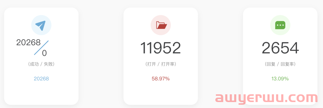 WotoHub赋能独立站卖家，单月布局百位KOL立省百万美金 第3张