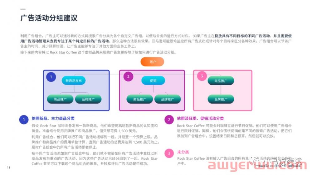 亚马逊广告逻辑不清晰？广告组是否存在相互竞争关系？ 第5张