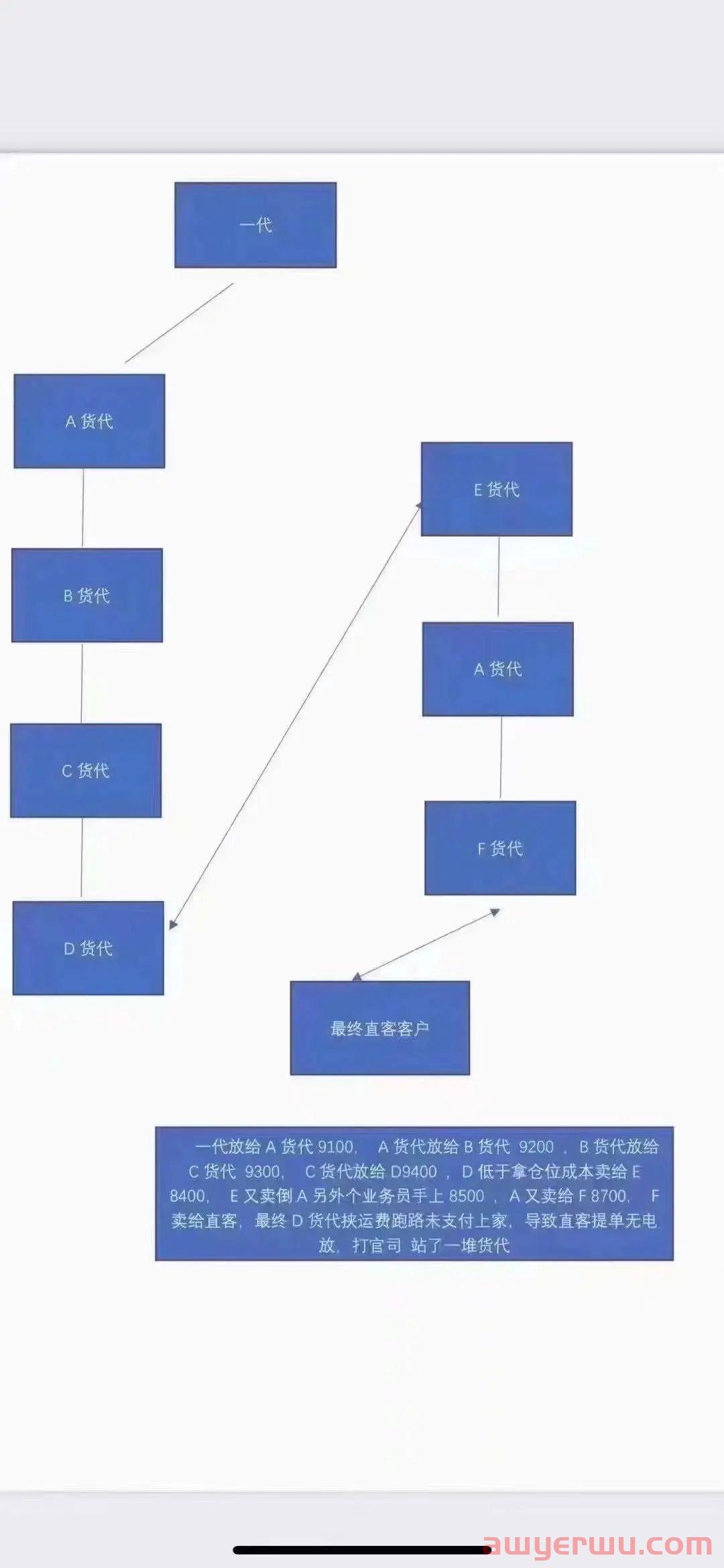 曝光!同一舱位倒手8次,货代跑路打官司扯出多家受害者… 第1张 曝光!同一舱位倒手8次,货代跑路打官司扯出多家受害者… 第1张