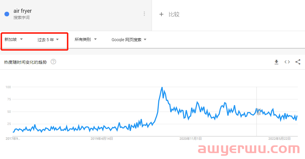 TikTok搜索量周榜第一！空气炸锅这款单品又“炸”了 第5张