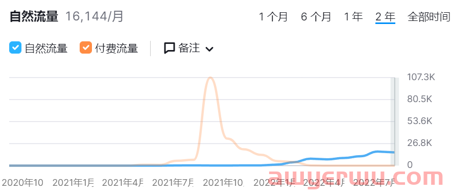 曾对标SHEIN的阿里独立站allyLikes，流量大幅下滑！ 第5张