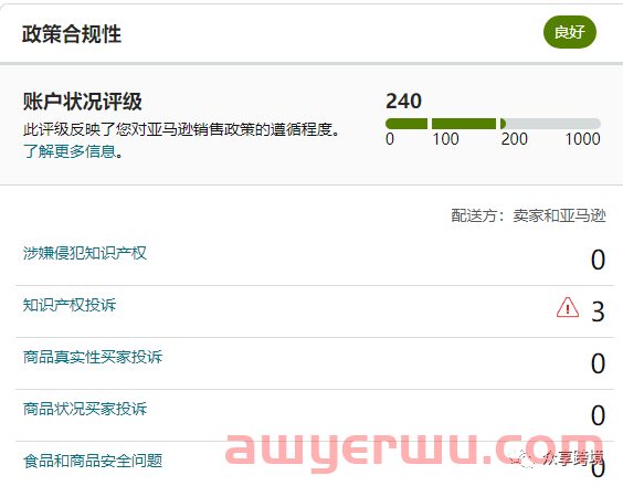 亚马逊运营笔记：坚持“长期主义”的思想，剩者为王 第2张