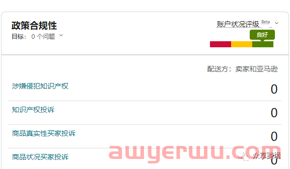 亚马逊运营笔记：坚持“长期主义”的思想，剩者为王 第1张