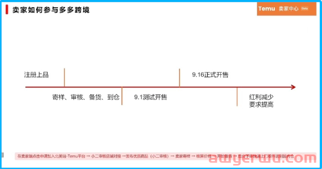 拼多多Temu暂时不会上线“砍一刀”功能，网友直呼没有砍一刀的拼多多没有灵魂 第5张