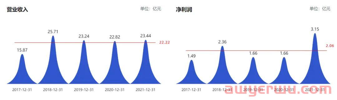 宁波海运：1.8亿货轮投入营运，年底前还有2艘也将投入营运 第3张