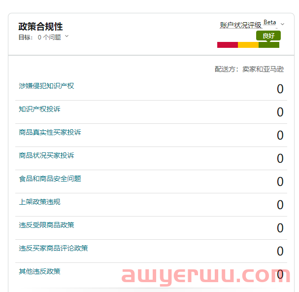 【提醒】亚马逊账户状况评级有了新变化 第1张