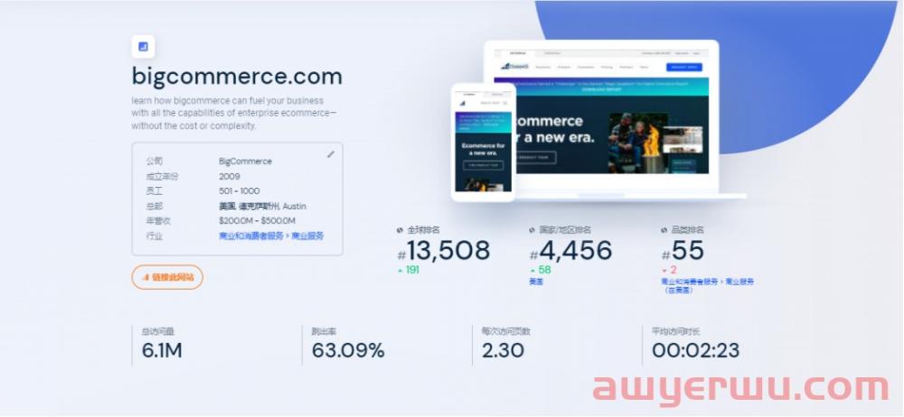 独立站“体寒”环境下，Shopify的对手BigCommerce“卷”入中国 第6张