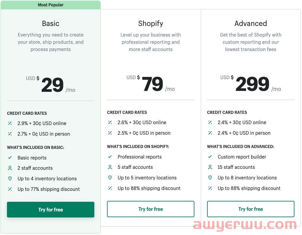 独立站“体寒”环境下，Shopify的对手BigCommerce“卷”入中国 第11张