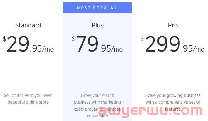 独立站“体寒”环境下，Shopify的对手BigCommerce“卷”入中国 第10张