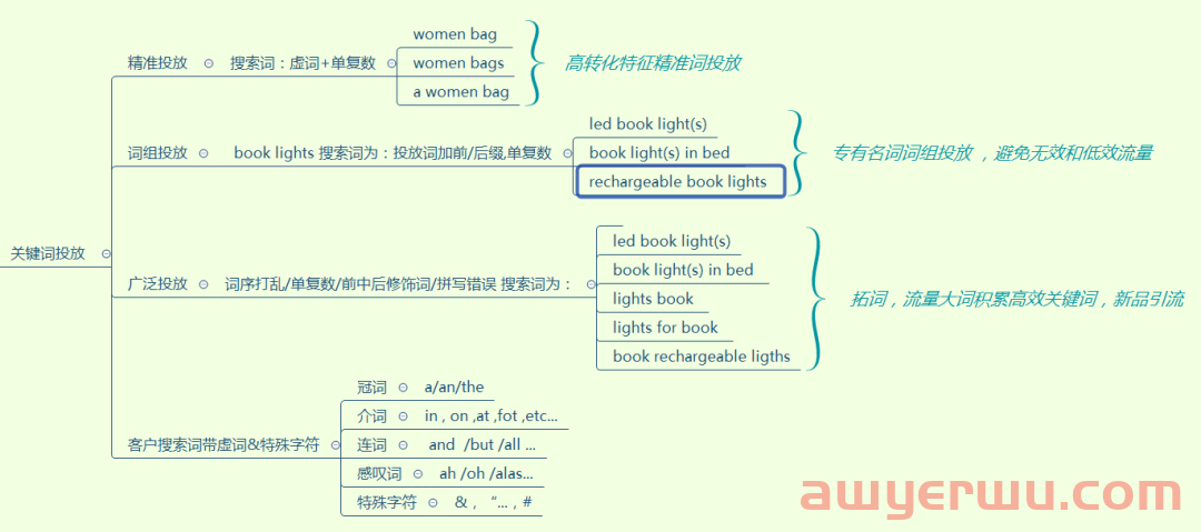 SIF新功能 SIF新功能