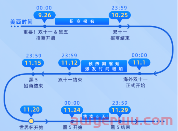 全球速卖通张凯夫：将坚定不移继续做好三件事 第4张