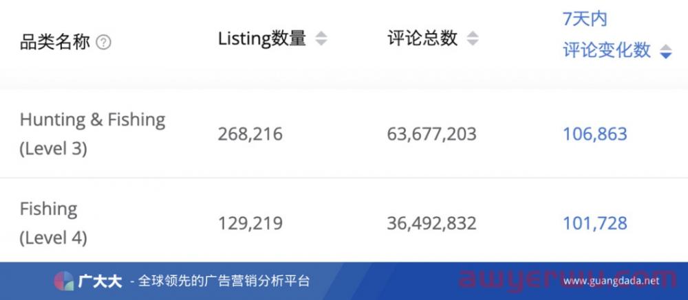 30天评论量暴涨1145%，亚马逊爆款选品套路拆解！ 第3张