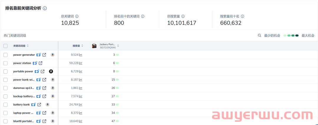 3个绝招：手把手教你使用Helium 10完成亚马逊listing优化与速写！ 第5张
