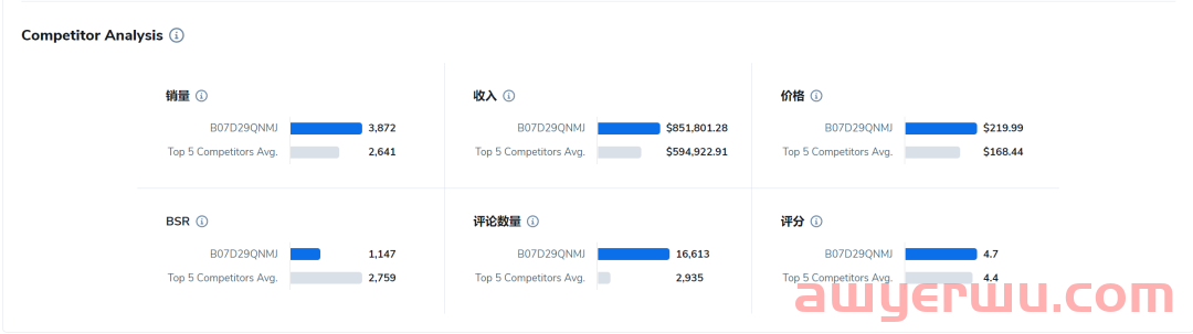3个绝招：手把手教你使用Helium 10完成亚马逊listing优化与速写！ 第4张