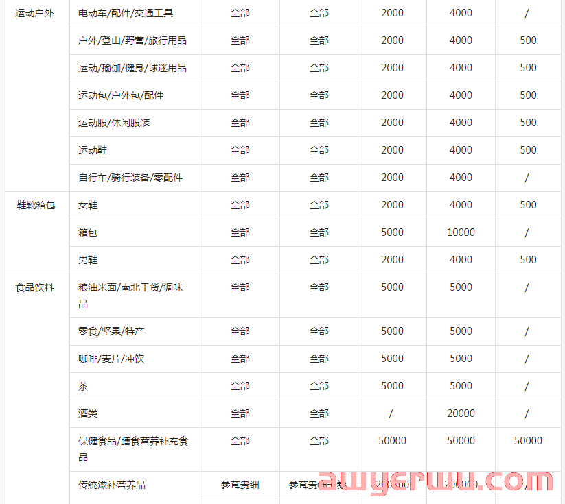 抖音小店保证标准类目表，这些类目保证金又有新变化！ 第4张