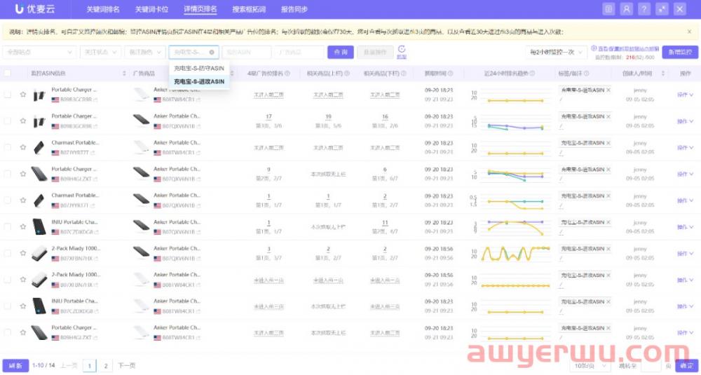 亚马逊关联流量玩法：精准曝光的广告位你选对了吗 第2张