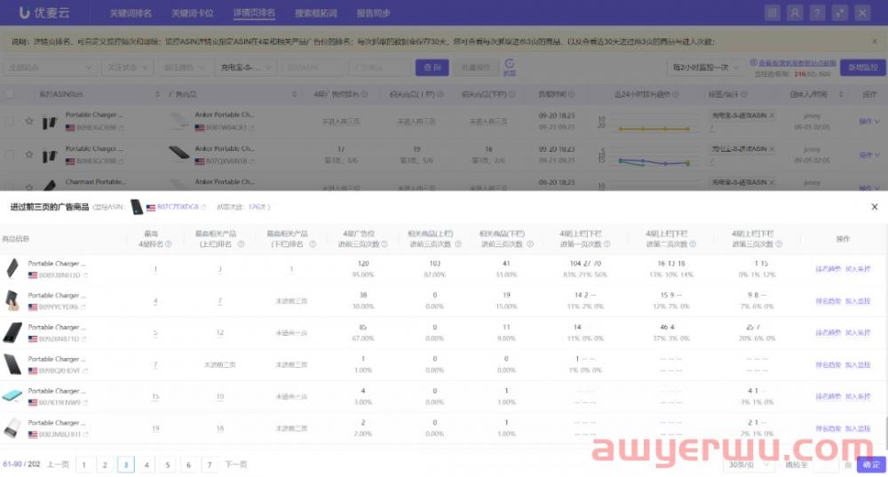 亚马逊关联流量玩法：精准曝光的广告位你选对了吗 第5张
