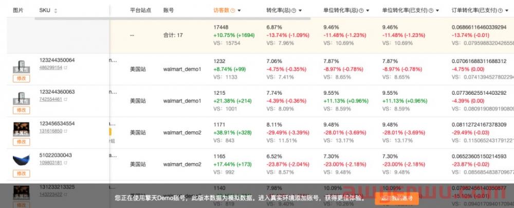 直接获取沃尔玛站外流量！彻底解决卖家爆单出单难题 第4张