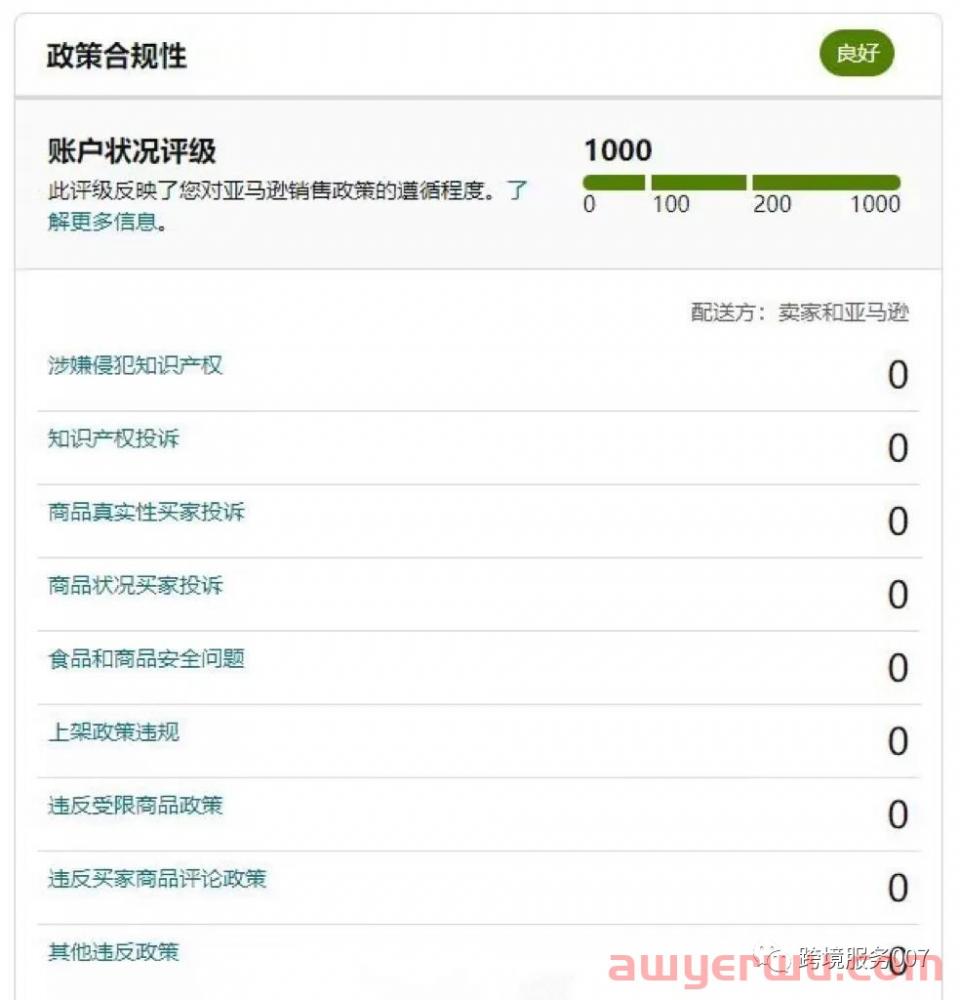 亚马逊账户状况评级变红，是不是要凉凉？如何提高亚马逊账户状况评分？ 第2张