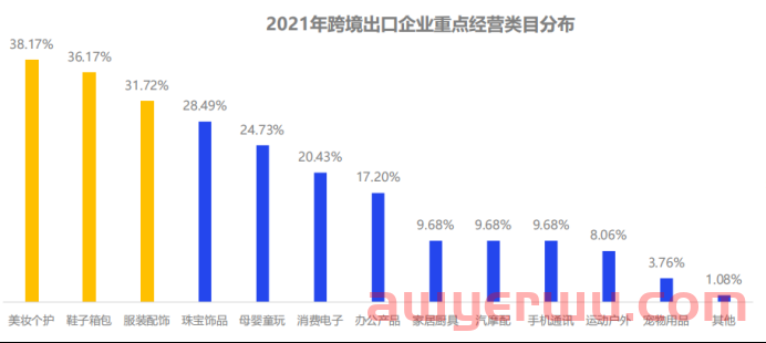 2022出海东南亚如何选品才能抓住4.4亿网民的心？ 第7张